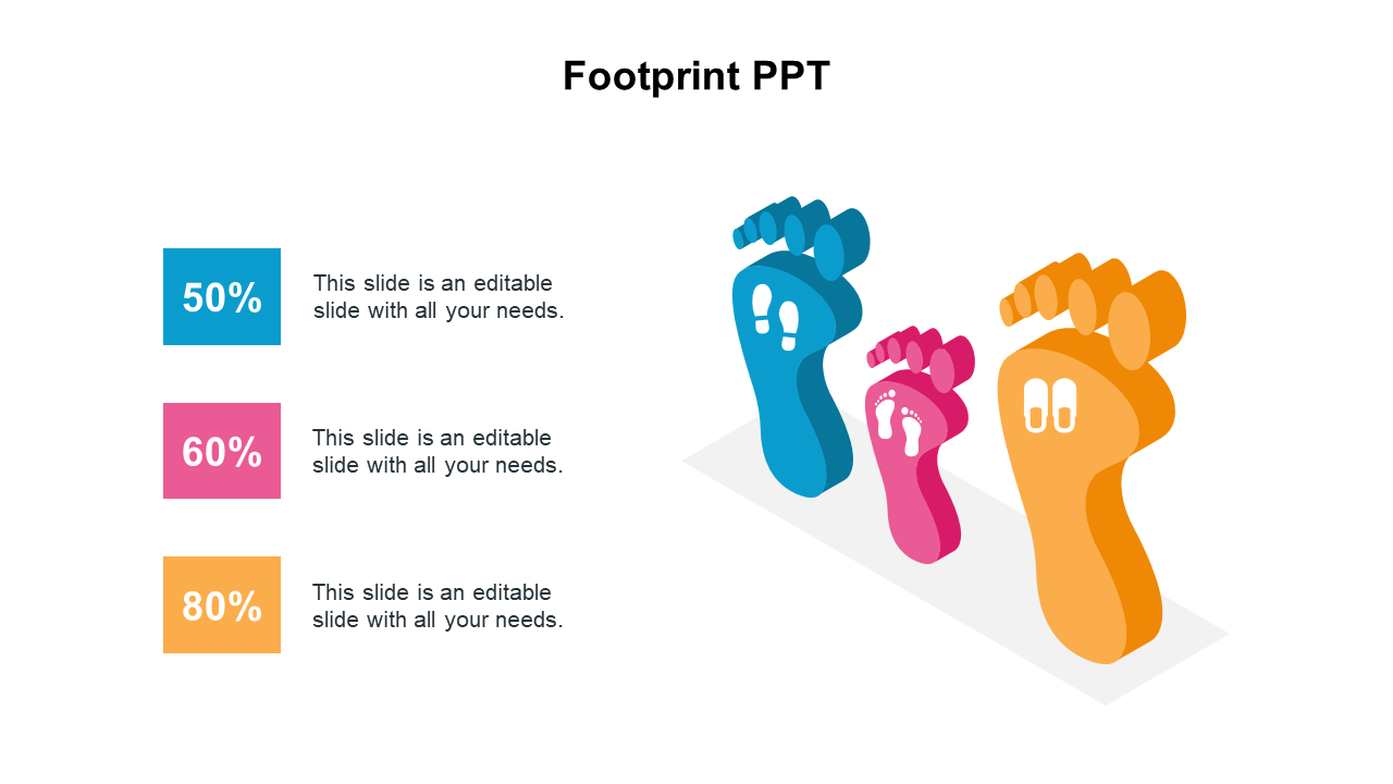 Footprint PPT